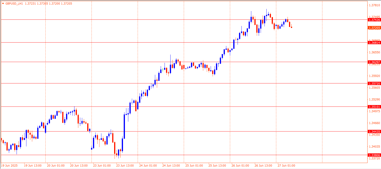 GBPUSD
